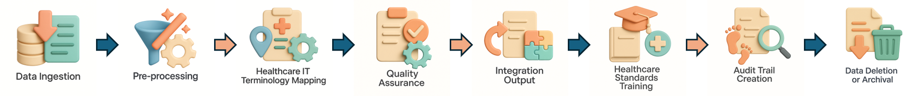termGate Data Processing